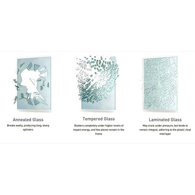 Vervoer gehard gelamineerd glas met plat gepolijst randwerk Venster PVB interlayer