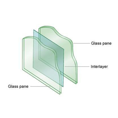 Solid Structure CE-certificaat 7 mm dikte gelamineerd bevroren glas uit de Filipijnen