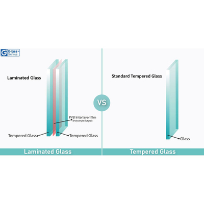 2mm 3mm 4mm 5mm 6mm 8mm 10mm 12mm 19mm Ultra-Clear Float Glass Tempered Laminated Glass