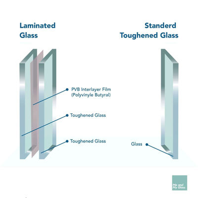 Grote gebouwmuur gelamineerd glas met plat gepolijste rand en gemeenschappelijk laagtype
