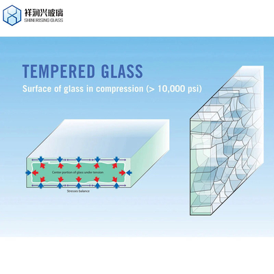 Gelamineerd 4 mm 5 mm veiligheidsglas voor de microgolven deur hittebestendig gehard gehard