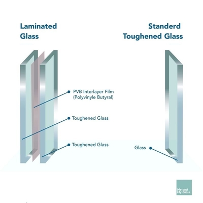 Op maat gemaakte veiligheid gehard plat reflectief gekleurd gebouw venster glaspaneel voor glas