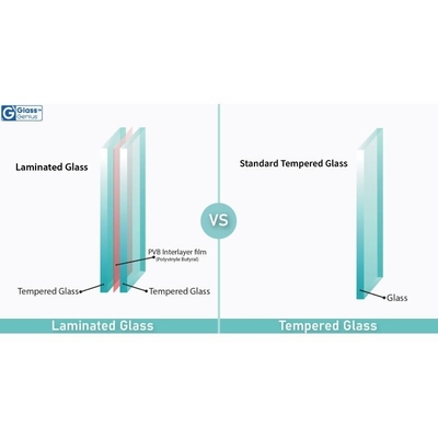 GB15763.2-2005 Standaard Aanpassing Vervaardiging gelamineerd glas voor deur-venster dak