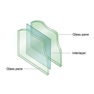 PVB Sgp gehard gelaagd glas 6.38mm 8.38mm 10.38mm 12.38mm Dikte en grootte Opties