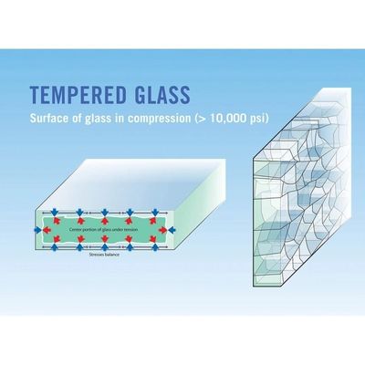 2 mm plat gehard glaspaneel voor glas touch schakelaar paneel aangepast Fragment staat III