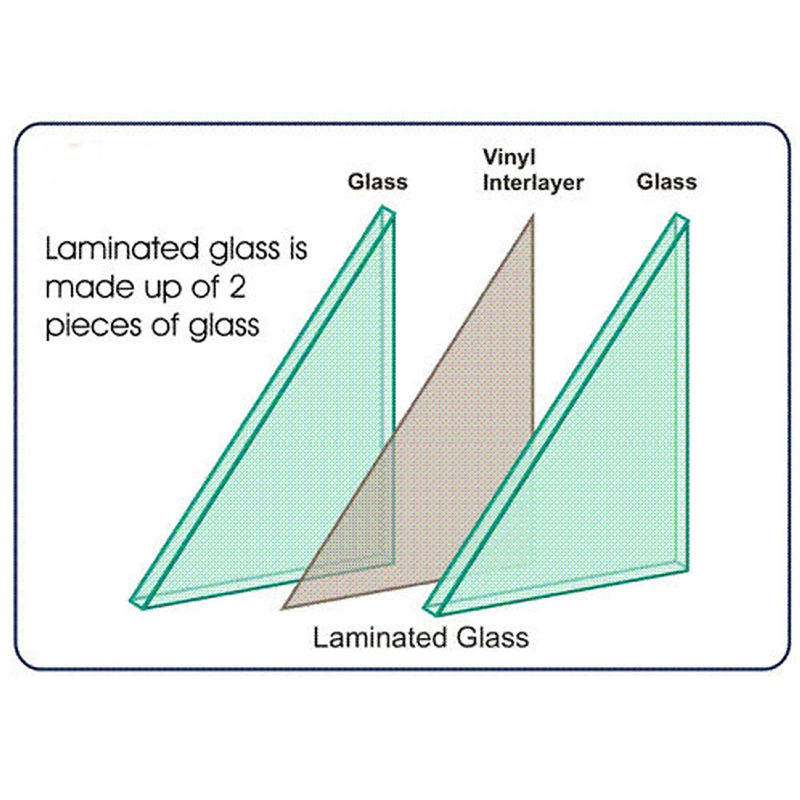 2mm 3mm 4mm 5mm 6mm 8mm 10mm 12mm 19mm Ultra-Clear Float Glass Tempered Laminated Glass